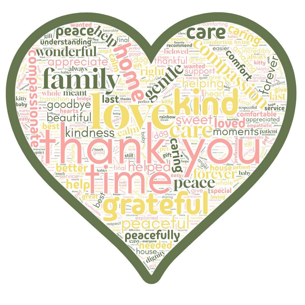 A heart-shaped word cloud in green, pink and yellow.  The largest words include thank you, love, time, grateful, and family.